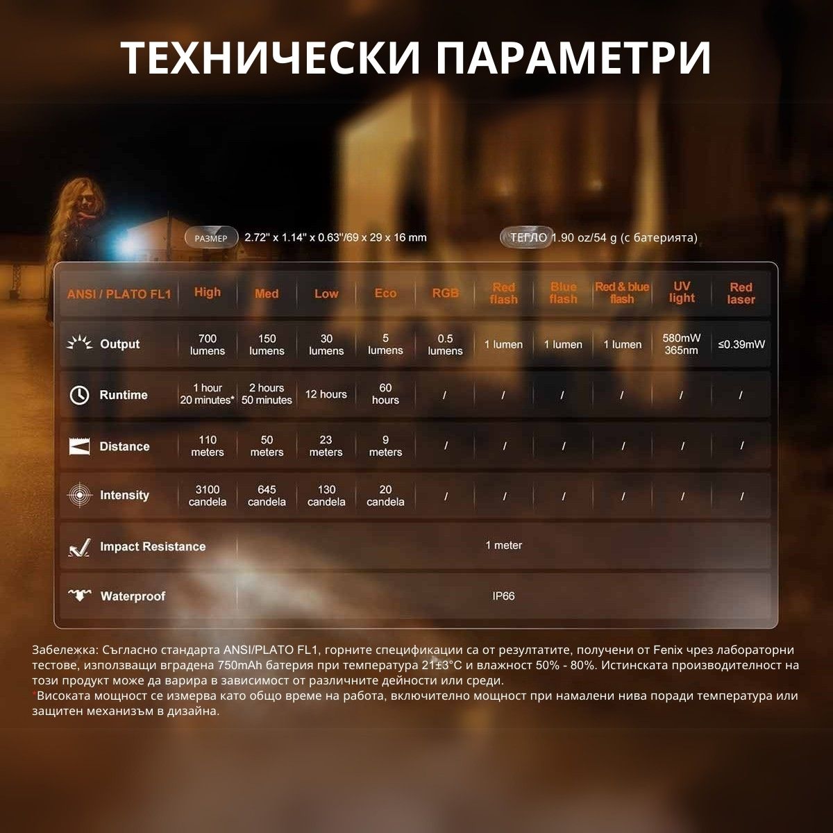 Fenix E06R – Многофункционален фенер с UV и червен лазер
